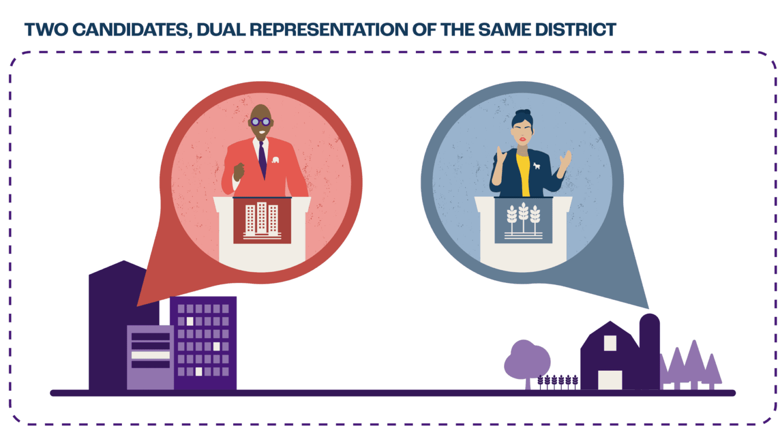 meaning of fair representation in government